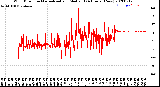 Milwaukee Weather Wind Direction<br>Normalized and Median<br>(24 Hours) (New)