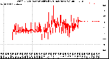 Milwaukee Weather Wind Direction<br>Normalized<br>(24 Hours) (New)