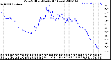 Milwaukee Weather Wind Chill<br>per Minute<br>(24 Hours)