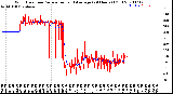 Milwaukee Weather Wind Direction<br>Normalized and Average<br>(24 Hours) (Old)