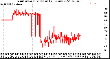 Milwaukee Weather Wind Direction<br>Normalized<br>(24 Hours) (Old)