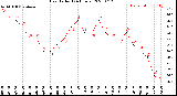 Milwaukee Weather Heat Index<br>(24 Hours)