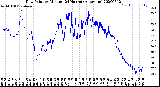 Milwaukee Weather Dew Point<br>by Minute<br>(24 Hours) (Alternate)