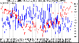 Milwaukee Weather Outdoor Humidity<br>At Daily High<br>Temperature<br>(Past Year)