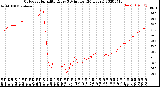 Milwaukee Weather Outdoor Humidity<br>Every 5 Minutes<br>(24 Hours)