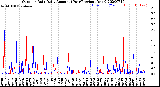 Milwaukee Weather Outdoor Rain<br>Daily Amount<br>(Past/Previous Year)