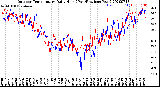 Milwaukee Weather Outdoor Temperature<br>Daily High<br>(Past/Previous Year)