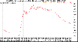 Milwaukee Weather Outdoor Temperature<br>vs Heat Index<br>per Minute<br>(24 Hours)