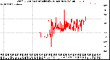 Milwaukee Weather Wind Direction<br>Normalized<br>(24 Hours) (New)