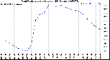 Milwaukee Weather Wind Chill<br>Hourly Average<br>(24 Hours)