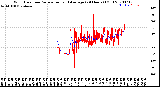 Milwaukee Weather Wind Direction<br>Normalized and Average<br>(24 Hours) (Old)