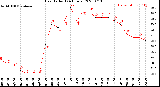 Milwaukee Weather Heat Index<br>(24 Hours)