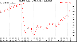 Milwaukee Weather Outdoor Humidity<br>(24 Hours)