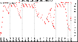 Milwaukee Weather Outdoor Humidity<br>Daily High