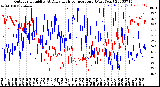 Milwaukee Weather Outdoor Humidity<br>At Daily High<br>Temperature<br>(Past Year)