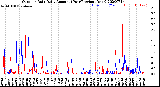 Milwaukee Weather Outdoor Rain<br>Daily Amount<br>(Past/Previous Year)