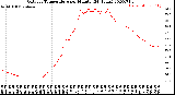 Milwaukee Weather Outdoor Temperature<br>per Minute<br>(24 Hours)