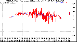 Milwaukee Weather Wind Direction<br>Normalized and Average<br>(24 Hours) (New)