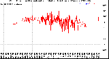 Milwaukee Weather Wind Direction<br>Normalized and Median<br>(24 Hours) (New)