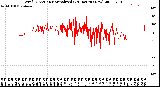 Milwaukee Weather Wind Direction<br>Normalized<br>(24 Hours) (New)