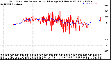 Milwaukee Weather Wind Direction<br>Normalized and Average<br>(24 Hours) (Old)