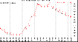 Milwaukee Weather Heat Index<br>(24 Hours)