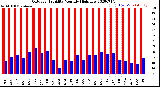 Milwaukee Weather Outdoor Humidity<br>Monthly High/Low