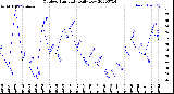 Milwaukee Weather Outdoor Humidity<br>Daily Low