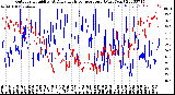 Milwaukee Weather Outdoor Humidity<br>At Daily High<br>Temperature<br>(Past Year)