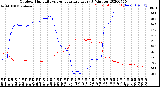 Milwaukee Weather Outdoor Humidity<br>vs Temperature<br>Every 5 Minutes