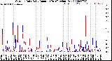 Milwaukee Weather Outdoor Rain<br>Daily Amount<br>(Past/Previous Year)