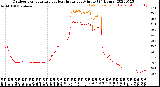 Milwaukee Weather Outdoor Temperature<br>vs Heat Index<br>per Minute<br>(24 Hours)