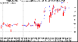 Milwaukee Weather Wind Direction<br>Normalized and Average<br>(24 Hours) (New)