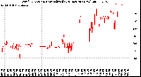 Milwaukee Weather Wind Direction<br>Normalized<br>(24 Hours) (New)