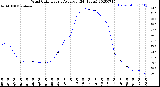 Milwaukee Weather Wind Chill<br>Hourly Average<br>(24 Hours)