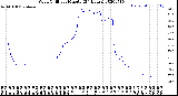 Milwaukee Weather Wind Chill<br>per Minute<br>(24 Hours)