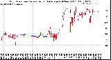 Milwaukee Weather Wind Direction<br>Normalized and Average<br>(24 Hours) (Old)