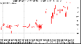 Milwaukee Weather Wind Direction<br>Normalized<br>(24 Hours) (Old)