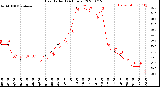 Milwaukee Weather Heat Index<br>(24 Hours)