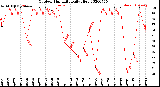 Milwaukee Weather Outdoor Humidity<br>Daily High