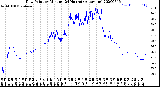 Milwaukee Weather Dew Point<br>by Minute<br>(24 Hours) (Alternate)