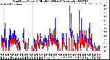 Milwaukee Weather Wind Speed/Gusts<br>by Minute<br>(24 Hours) (Alternate)