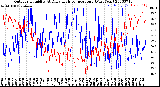 Milwaukee Weather Outdoor Humidity<br>At Daily High<br>Temperature<br>(Past Year)