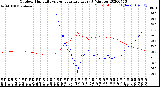 Milwaukee Weather Outdoor Humidity<br>vs Temperature<br>Every 5 Minutes