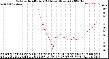 Milwaukee Weather Outdoor Humidity<br>Every 5 Minutes<br>(24 Hours)