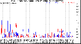 Milwaukee Weather Outdoor Rain<br>Daily Amount<br>(Past/Previous Year)