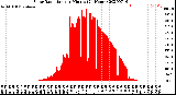 Milwaukee Weather Solar Radiation<br>per Minute<br>(24 Hours)