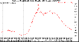 Milwaukee Weather Outdoor Temperature<br>per Minute<br>(24 Hours)