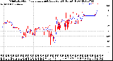 Milwaukee Weather Wind Direction<br>Normalized and Average<br>(24 Hours) (New)