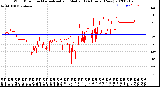 Milwaukee Weather Wind Direction<br>Normalized and Median<br>(24 Hours) (New)